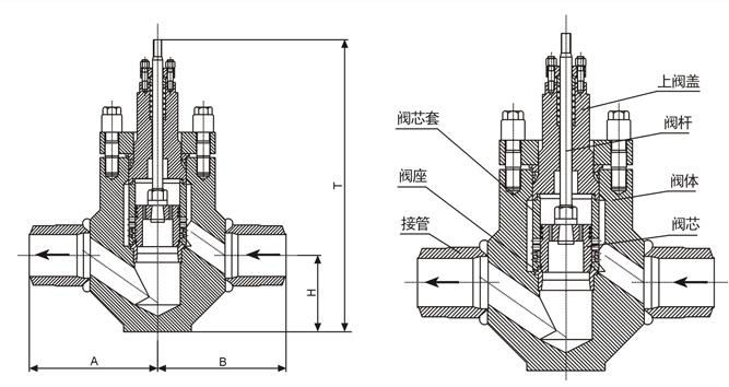 STB偠toˮ{(dio)(ji)yPN250PN320νY(ji)(gu)ߴD