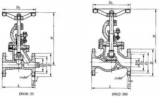 J41Wք(dng)ƽֹyPN16PN160νY(ji)(gu)ߴD