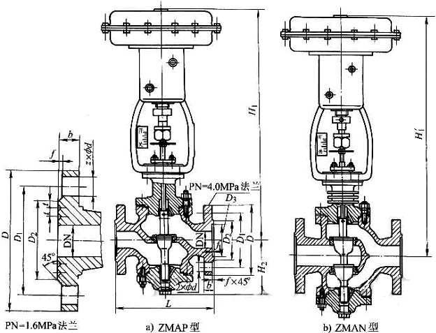 ZMAN͚(dng)Ĥp{(dio)(ji)yPN16PN64νY(ji)(gu)ߴD