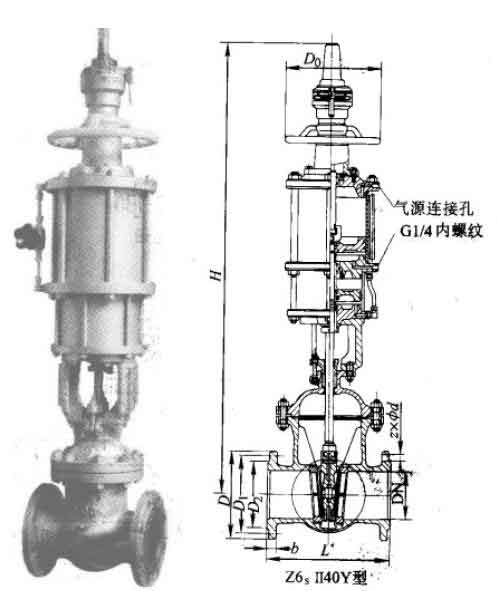 Z6sII40Y-16C,Z6sII40Y-25pךӎքШʽlyνY(ji)(gu)ߴ