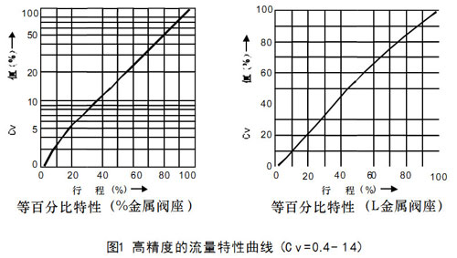 HLSСڏ(dng){(dio)(ji)yD1߾ȵCv-=0.4--14