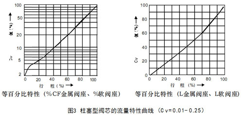 HLSСڏ(dng){(dio)(ji)yD3yо-Cv-=-0.01--0.25