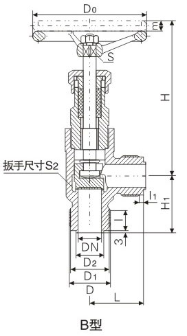 ݼyֱ䓴ýֹyߴ