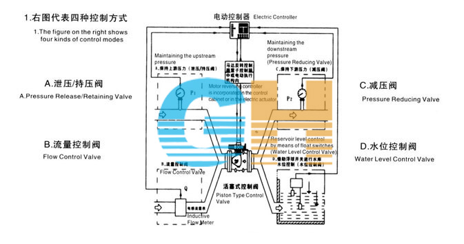 HS941XHL941Xʽ늄Ӷ๦ܿy(yng) һ