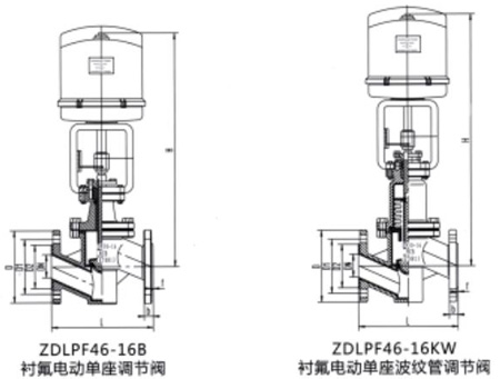 ZDLPF-16Kr늄(dng){(dio)(ji)yҪBӳߴ