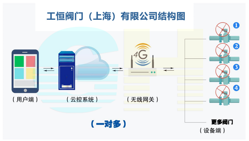 GHWXD971F-10Q-4G͟o늄_PAʽyһ